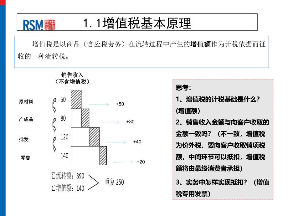 {企业通用培训}营改增税收培训_第4页