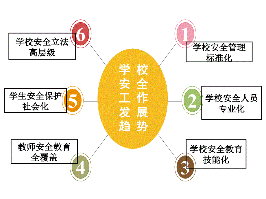 {企业通用培训}校长校园安全预防与应急处理培训讲义_第4页