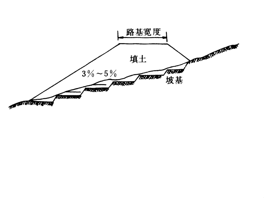 子项目2-1土方路基施工教学教材_第4页