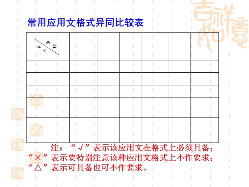 {企业通用培训}应用文写作指导培训讲义_第4页