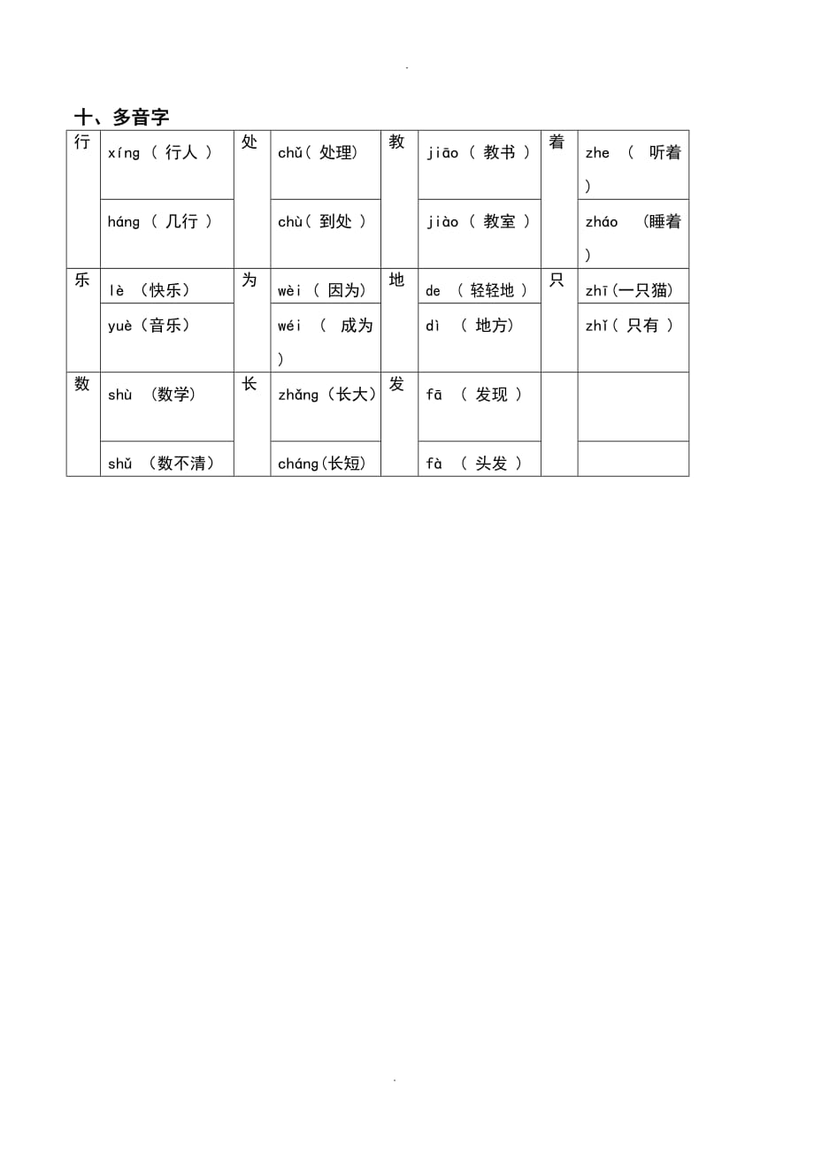 人教版语文一年级下册：语文词语归类复习_第3页