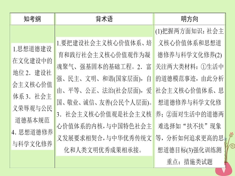 高考政治一轮复习第四单元发展中国特色社会主义文化10文化建设的中心环节课件新人教版必修3_第2页