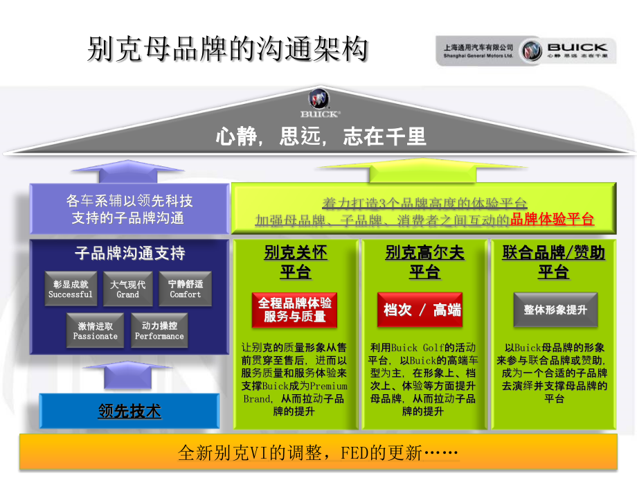 {营销方案}某汽车——年度传播方案_第4页