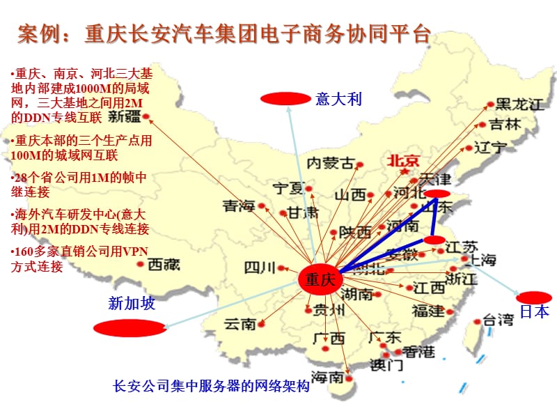 {营销}某市某汽车集团案例PowerPointPresen_第3页