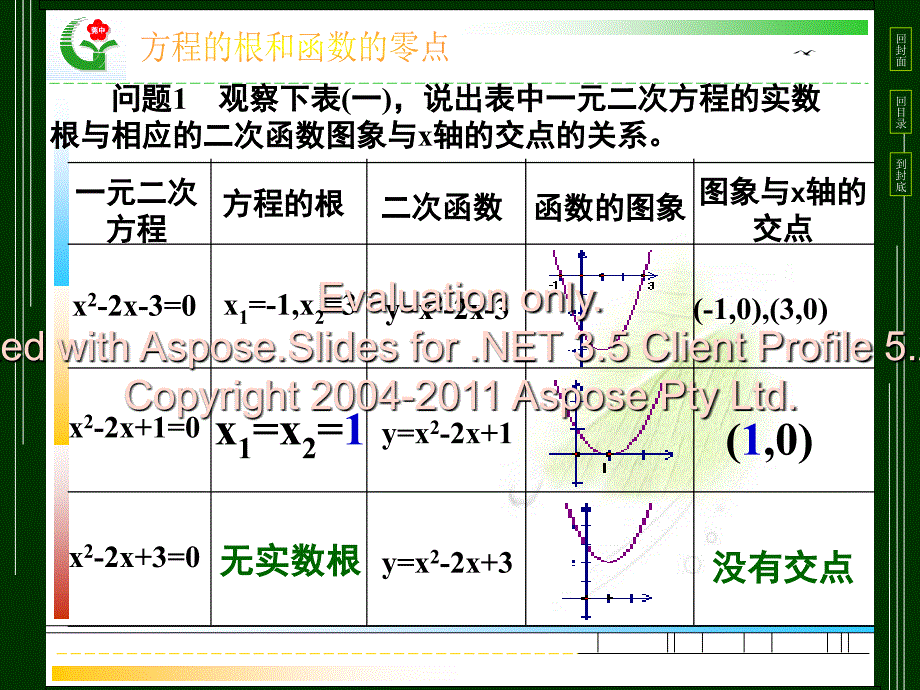 公开课-方程的根与函数的零点课件_第4页