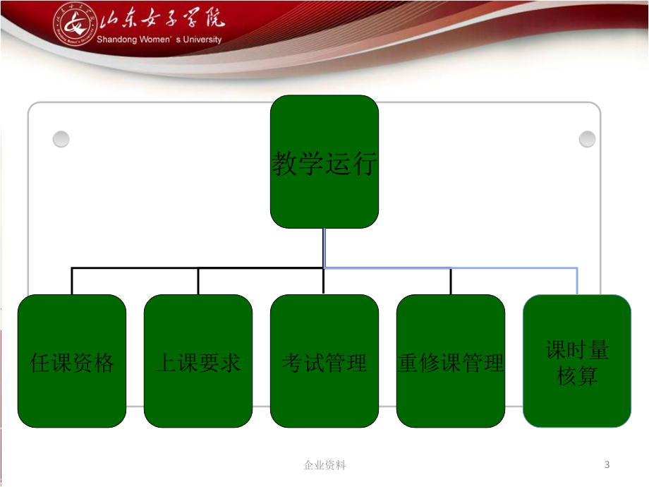 {企业通用培训}山东女子学院新进教师培训主讲人屈玉霞_第3页