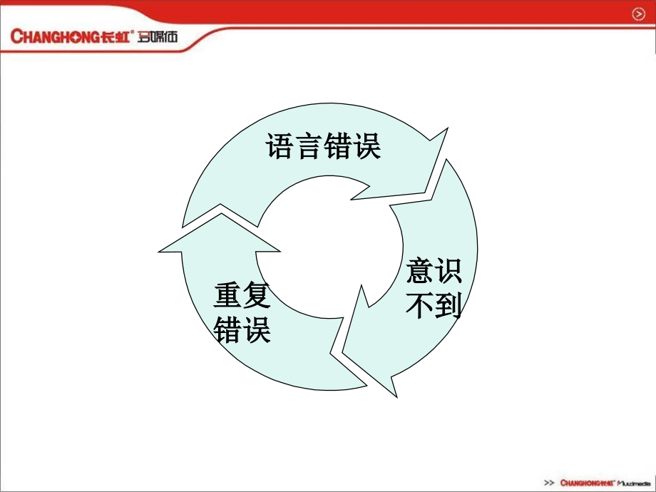 {营销技巧}面对面销售技巧4_第4页