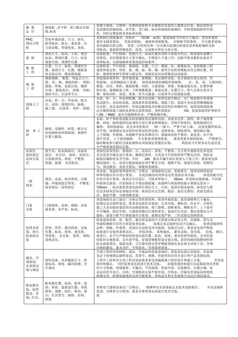 长江引水二期工程监理大纲[汇编]_第4页