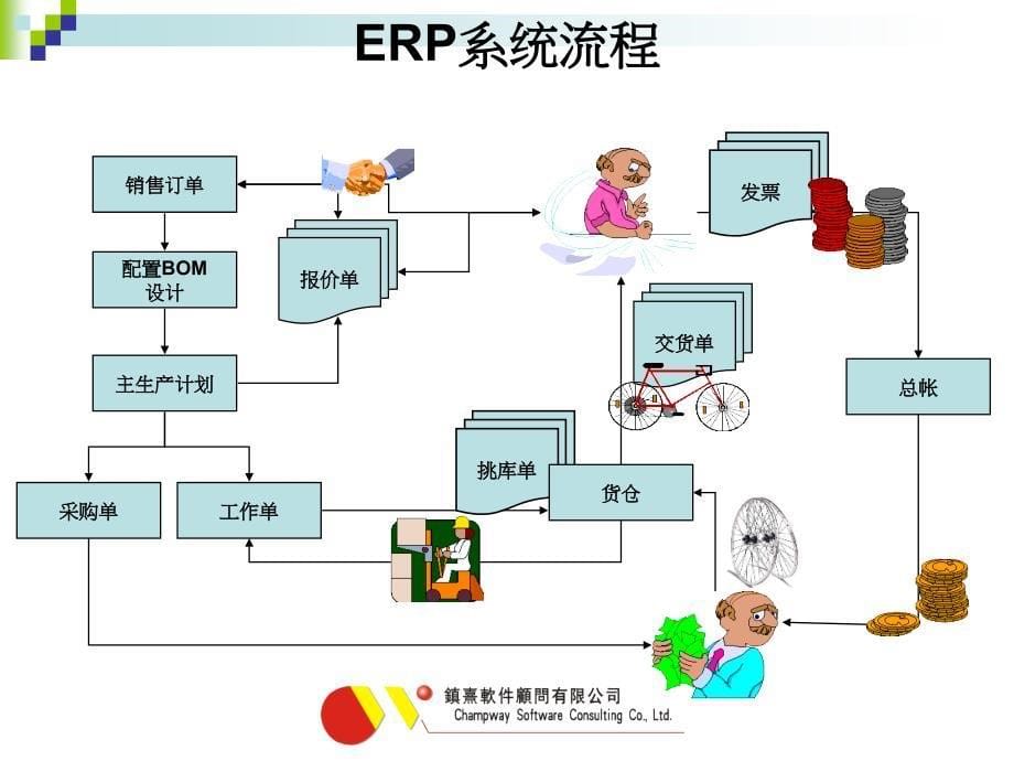 {管理信息化ERPMRP}整合ERP系統与RoHS数据的处理Homepage_第5页