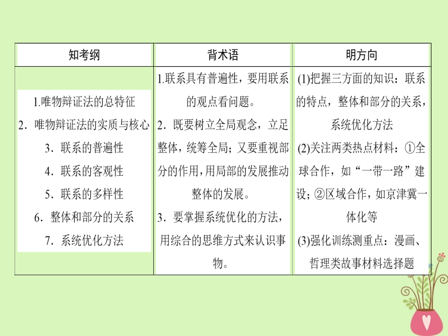 高考政治一轮复习第三单元思想方法与创新意识7唯物辩证法的联系观课件新人教版必修4_第2页