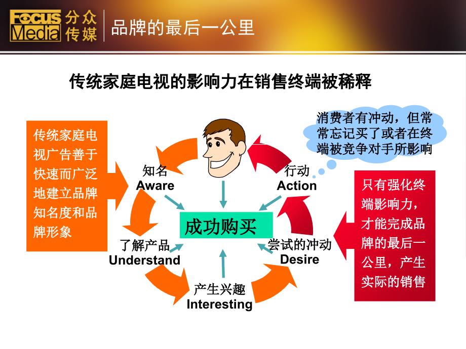 {营销方案}卖场终端整合营销方案介绍_第4页