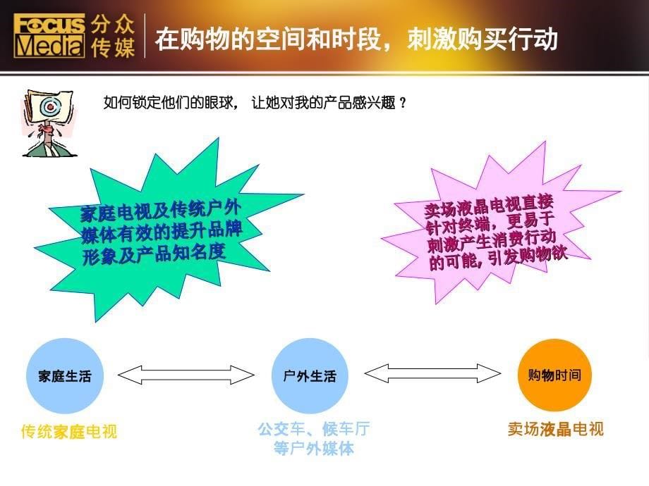 {营销方案}卖场终端整合营销方案介绍_第5页