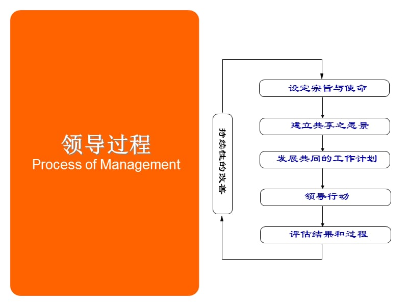 {企业通用培训}某某公司内部领导讲义_第3页