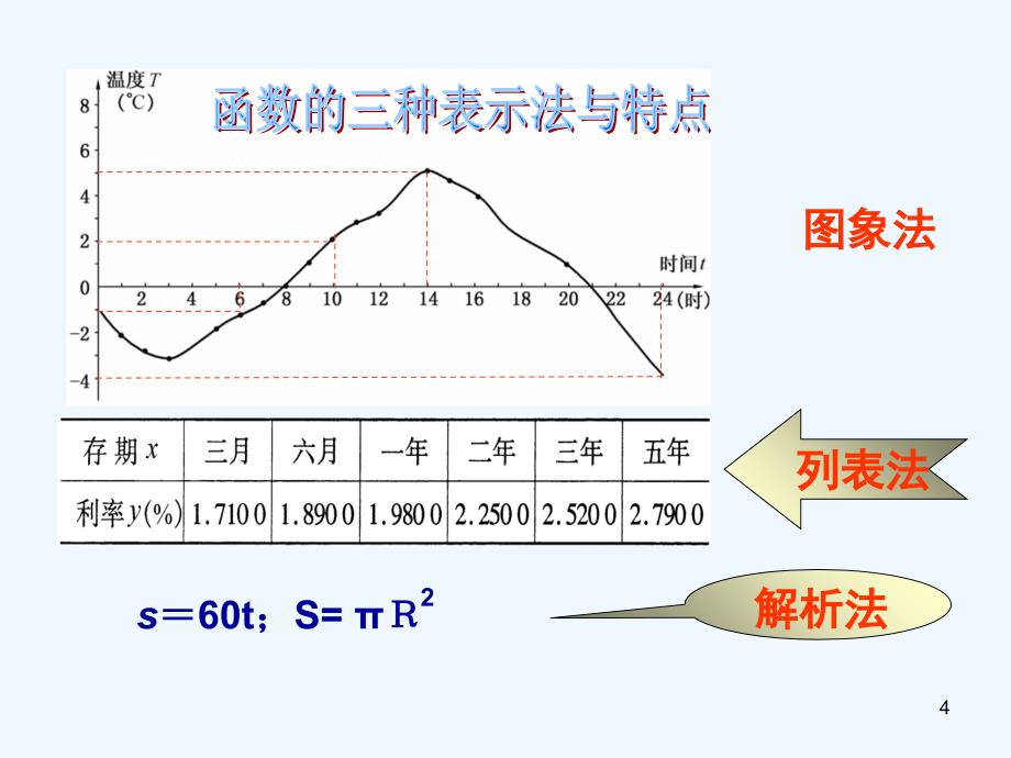 八年级数学下册19一次函数复习课件1（新版）新人教版_第4页