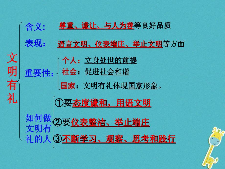 八年级道德与法上册第二单元遵守社会规则第四课社会生活讲道德第2框以礼待人课件新人教版_第3页