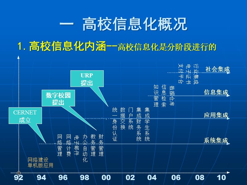 {管理信息化信息化知识}高校信息化与核心竞争力_第5页