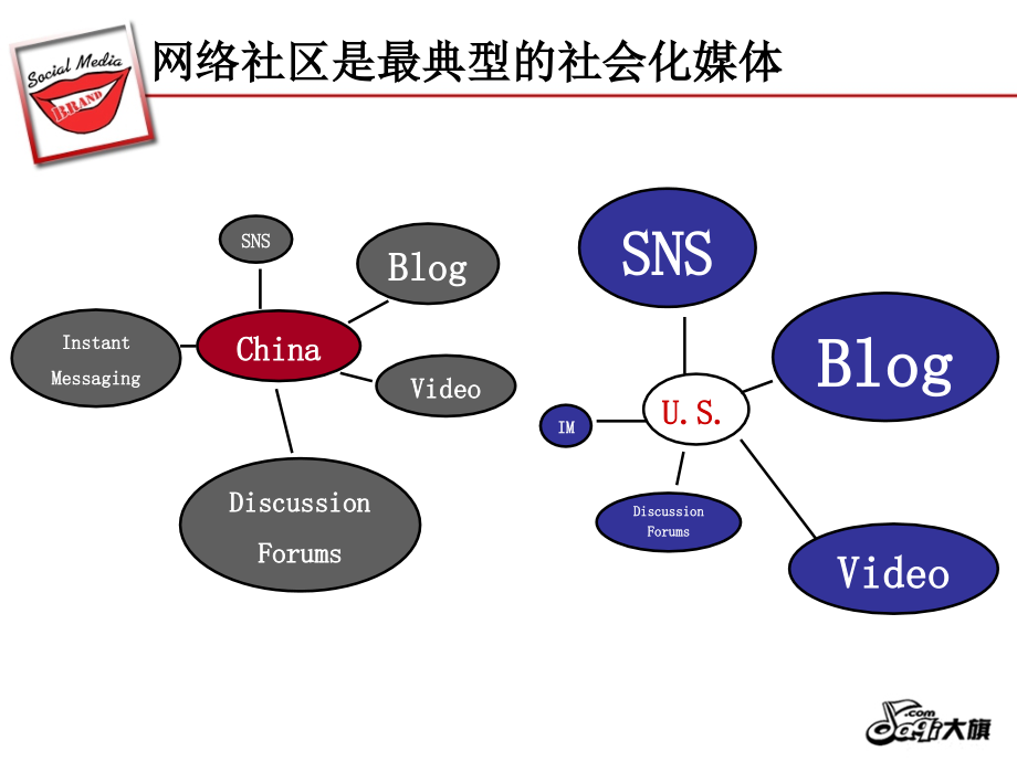 {营销方案}大旗网口碑营销解决方案_第3页