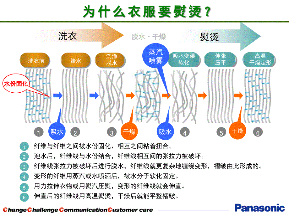 {企业通用培训}挂烫机专题培训_第3页