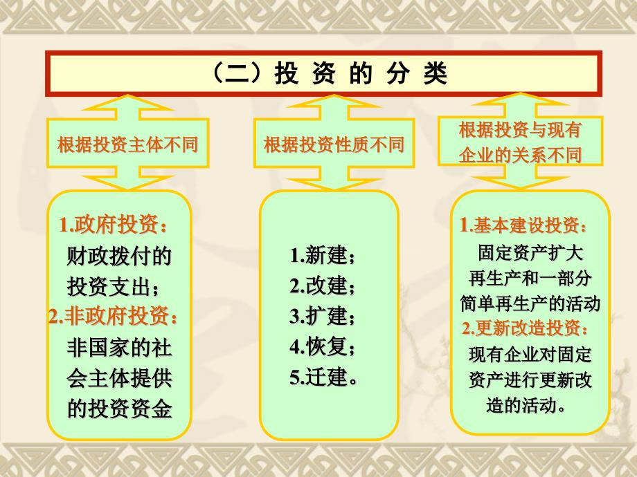 {财务管理投资管理}五财政投资性支出购买性支出之二_第3页