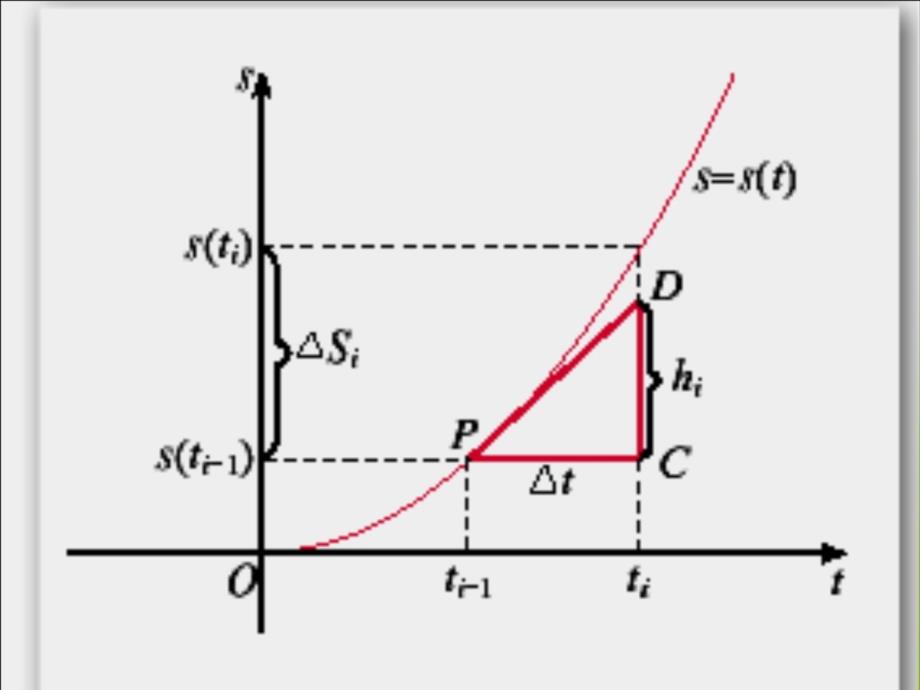 微积分基本定理变速直线运动中位移函数与速度函数的联系资料教程_第4页