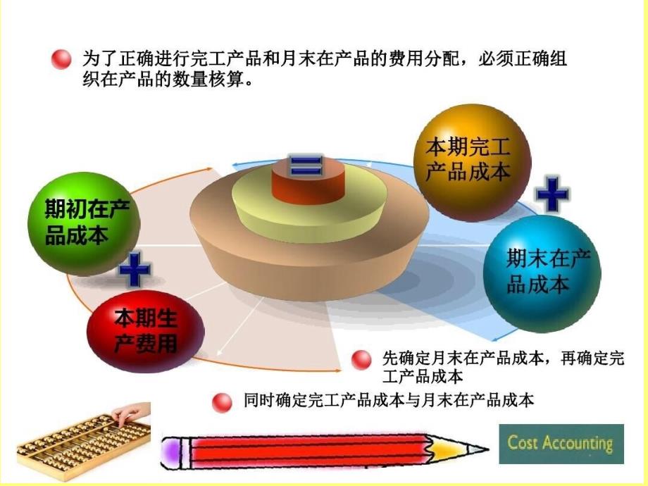 {产品管理产品规划}四生产费用在完工产品和在产品间分配_第3页