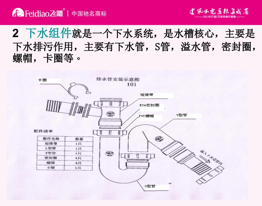 {产品管理产品规划}水槽拉篮产品知识讲义_第4页