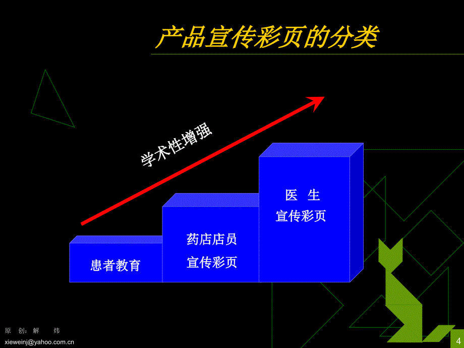 {产品管理产品规划}成功的产品宣传彩页_第4页