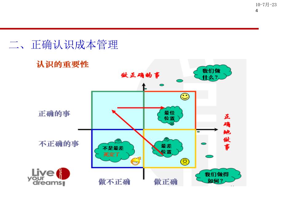 {成本管理成本控制}某地产成本管理学习心得1527464218_第4页