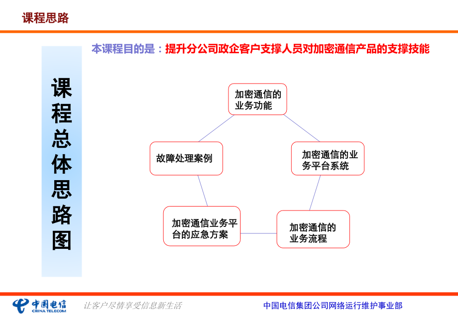 {产品管理产品规划}中国电信产品维护经理认证体系培训_第3页