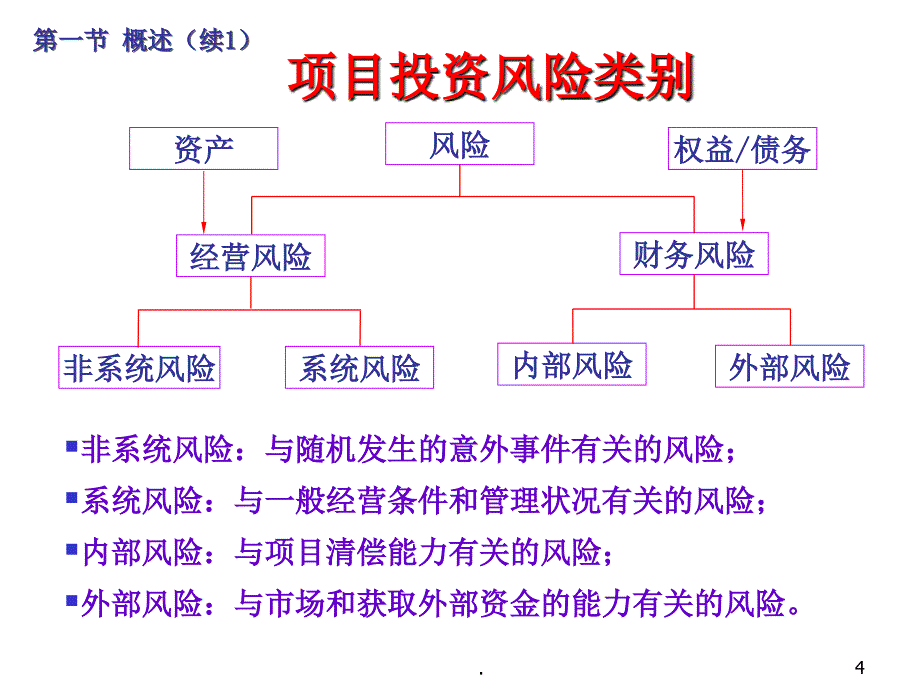 工程经济学第5章_第4页