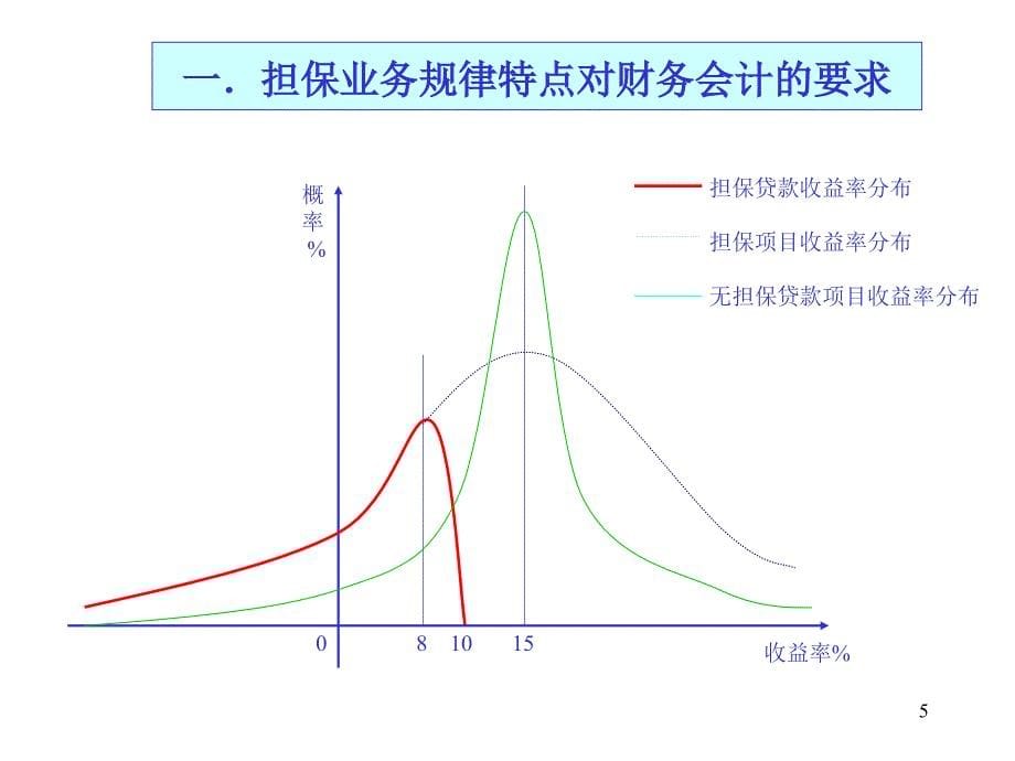 {财务管理信用管理}某某信用担保协会_第5页