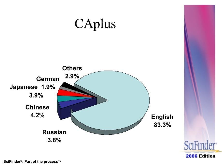 化学文摘网络版课件_第5页