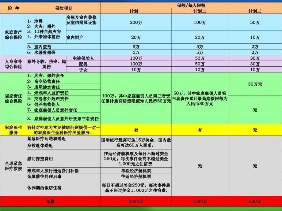 {产品管理产品规划}意外险新产品_第5页