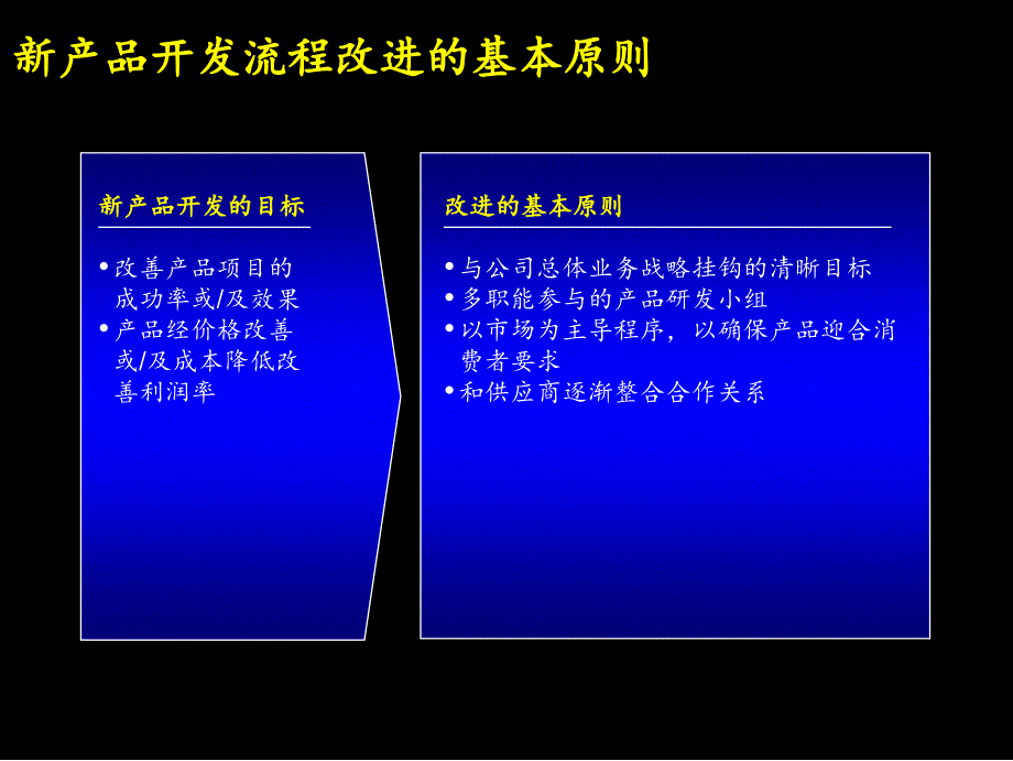 {产品管理产品规划}某咨询康佳－新产品开发流程_第2页