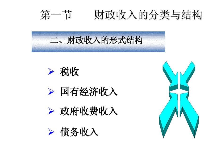 {财务管理收益管理}财政学王国清主编八财政收入概述_第5页