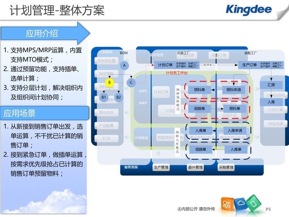 {产品管理产品规划}某产品培训计划管理概述_第5页