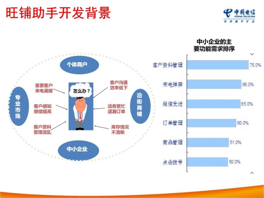 旺铺助手用友版31产品培训教学教材_第4页