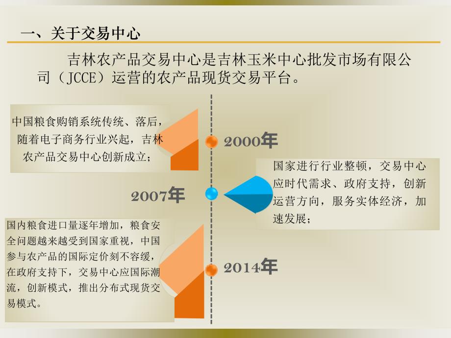 {产品管理产品规划}吉林农产品交易中心_第3页