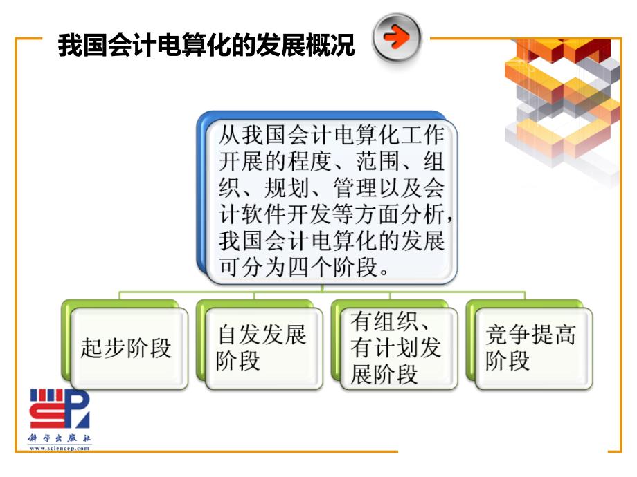 {财务管理财务会计}会计电算化概述与账套管理及基础设置_第4页