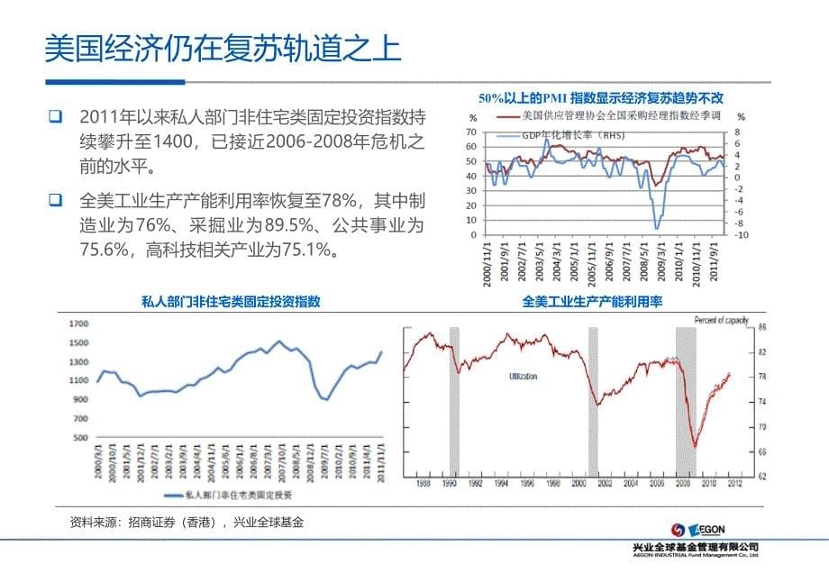 {财务管理股票证券}股票市场投资策略讲义_第5页