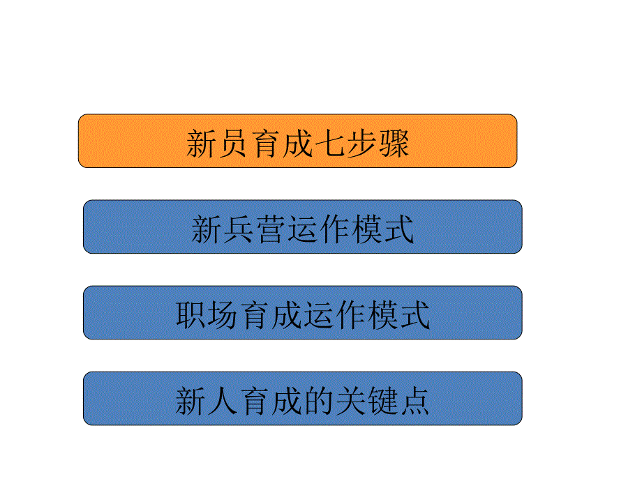 {人力资源职业规划}职场新员育成模式_第2页