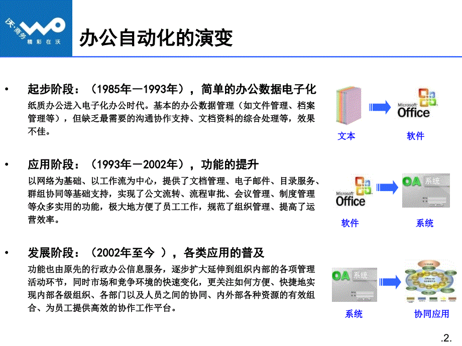 {产品管理产品规划}江苏联通移动办公产品介绍_第3页