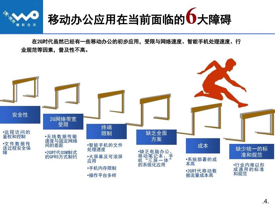 {产品管理产品规划}江苏联通移动办公产品介绍_第5页