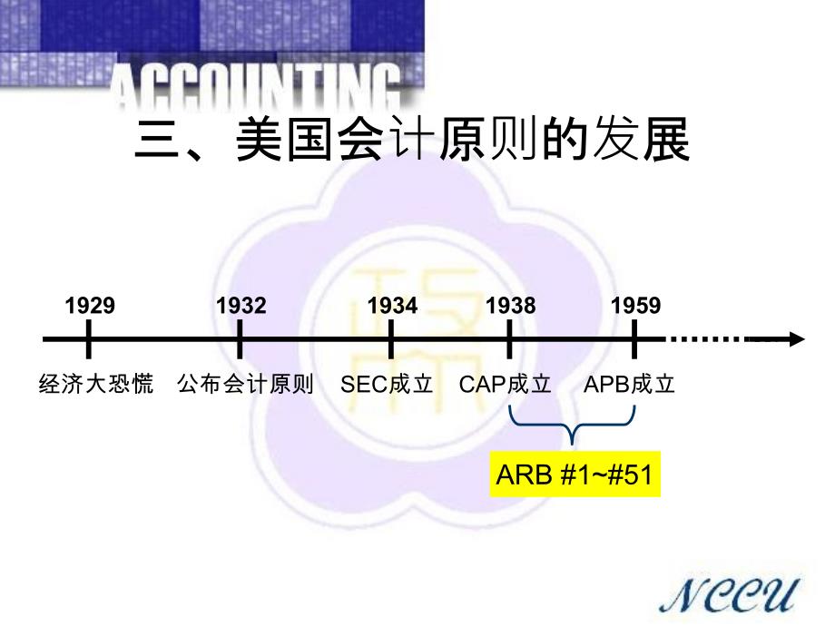 {财务管理财务会计}财务会计的过去现在与未来简体版_第4页