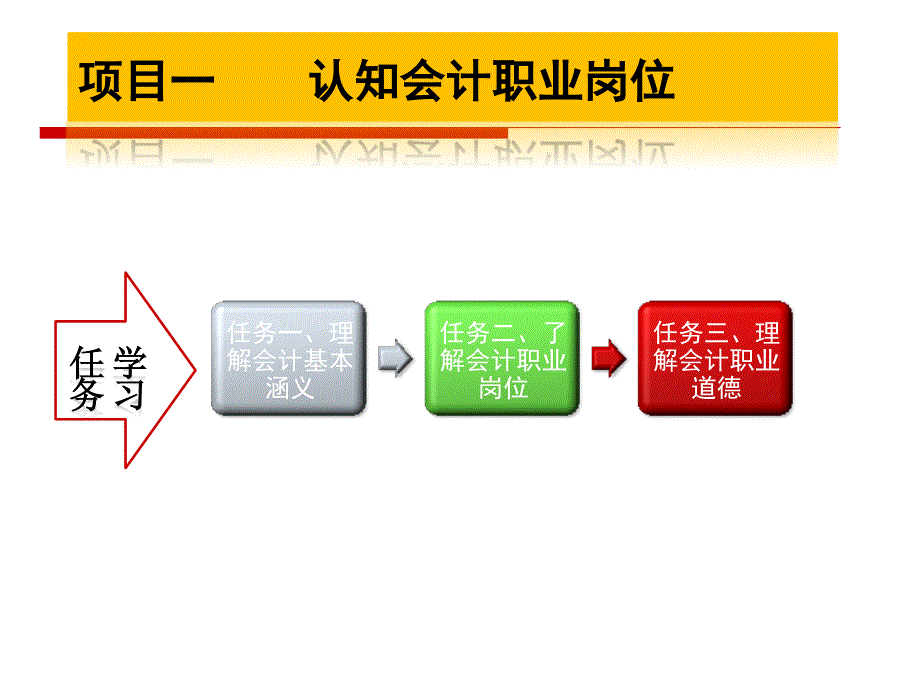 {财务管理财务会计}任务理解会计的基本涵义_第3页