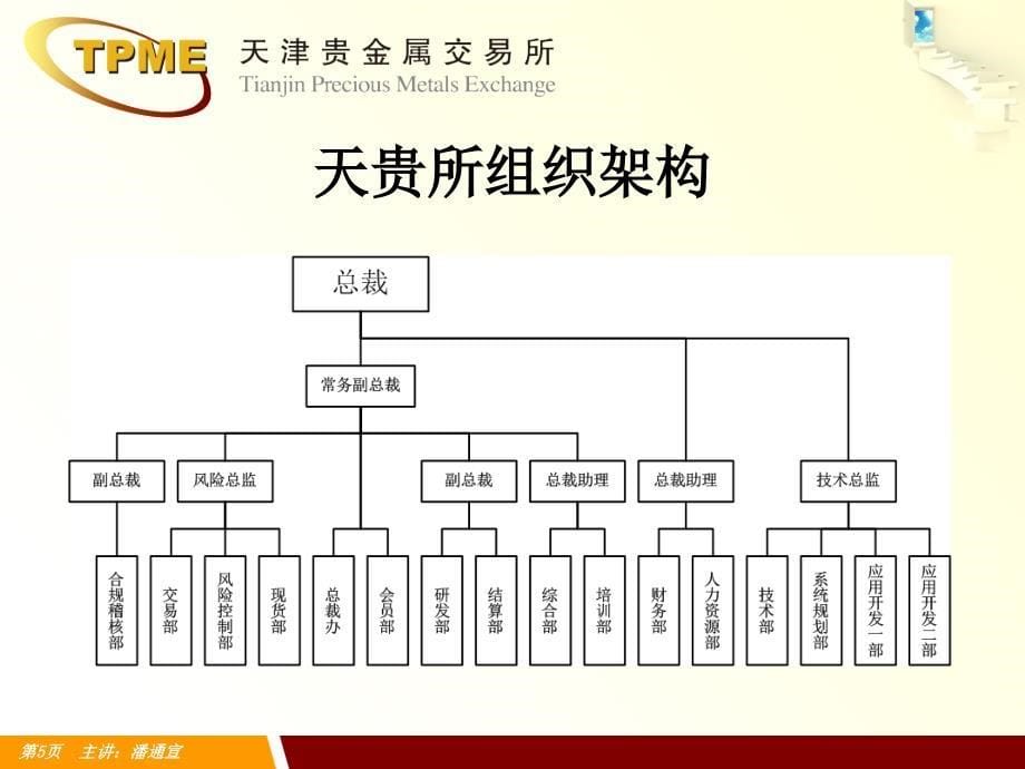 天津贵金属交易所介绍培训教材_第5页