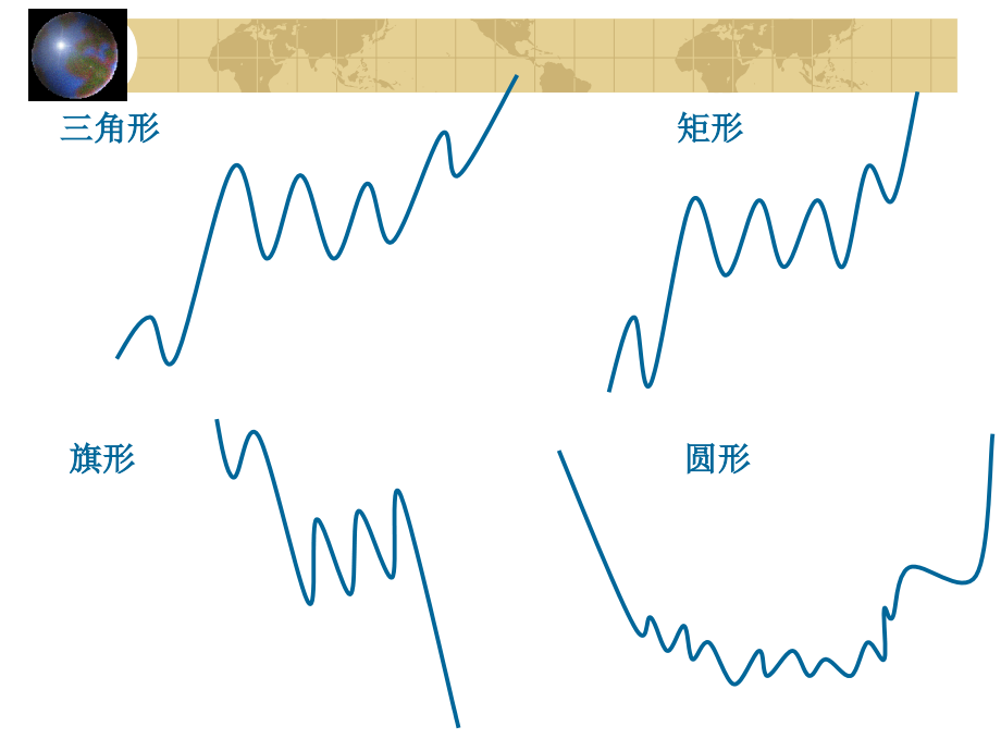 股市技术分析-头肩形培训课件_第3页