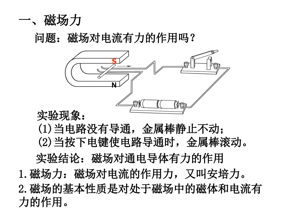 B-磁场对电流的作用-左手定则-ppt课件_第3页