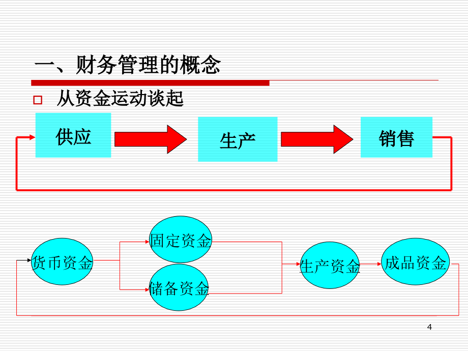 {财务管理公司理财}公司理财概览_第4页