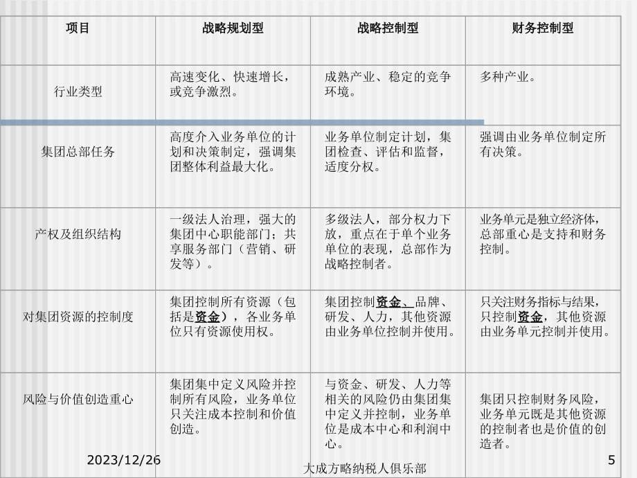 {财务管理流程管控}崔学刚集团财务管控_第5页